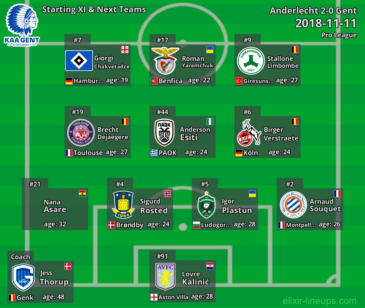 Gent Starting XI & Next Teams 2018-11-11