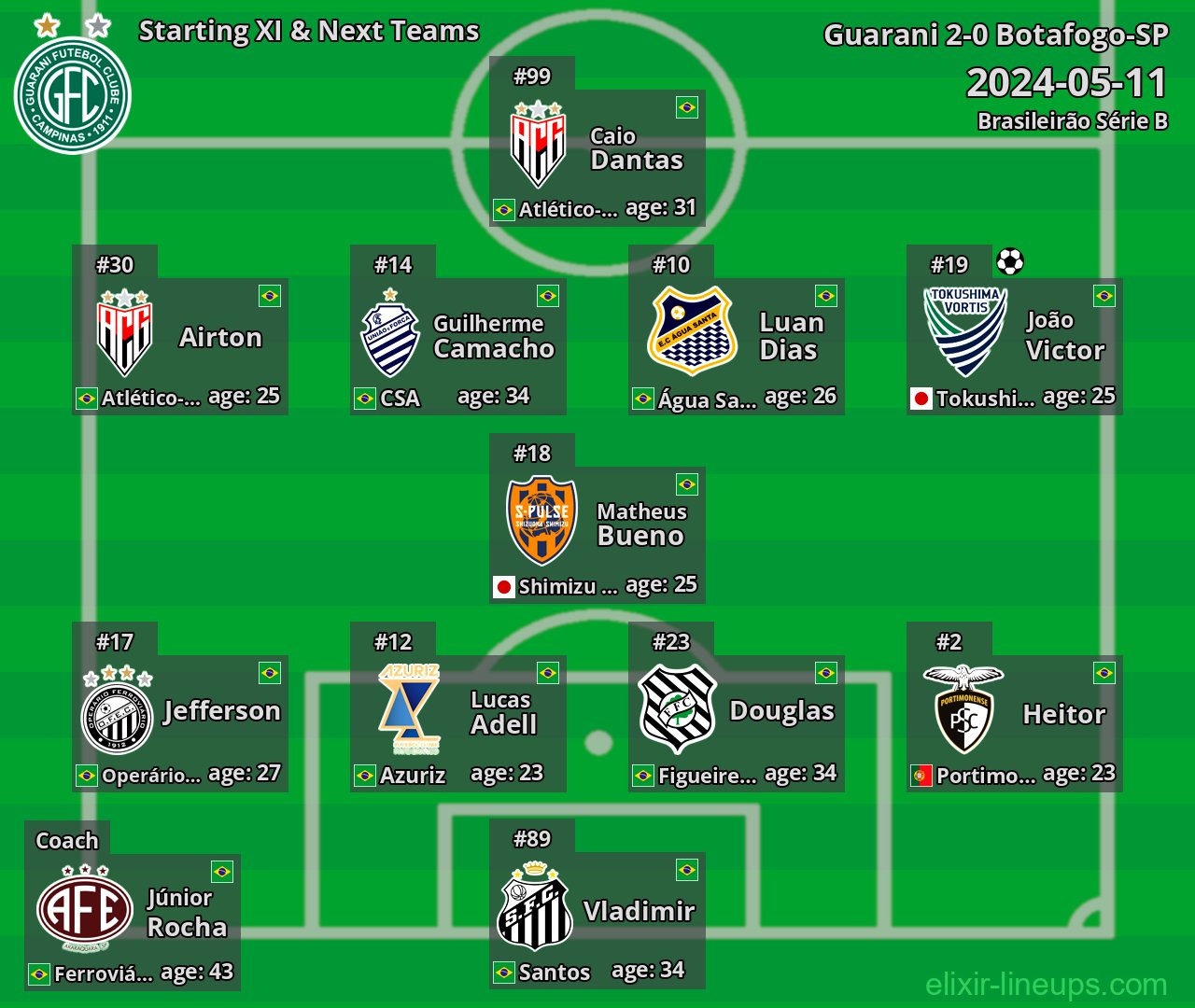 Guarani Starting XI & Next Teams 2024-05-11