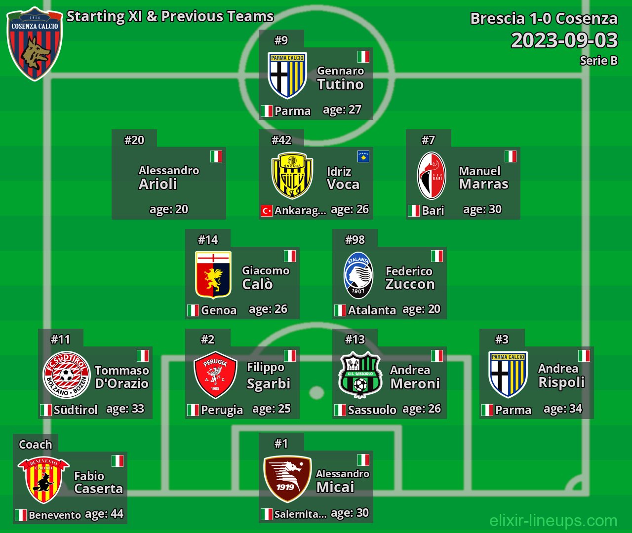 Cosenza Starting XI & Previous Teams 2023-09-03