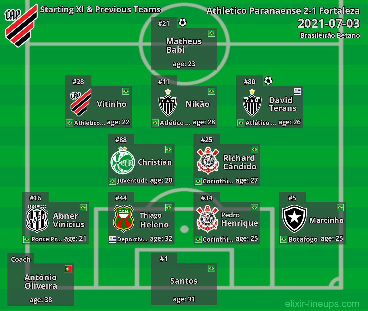 Athletico Paranaense Starting XI & Previous Teams 2021-07-03