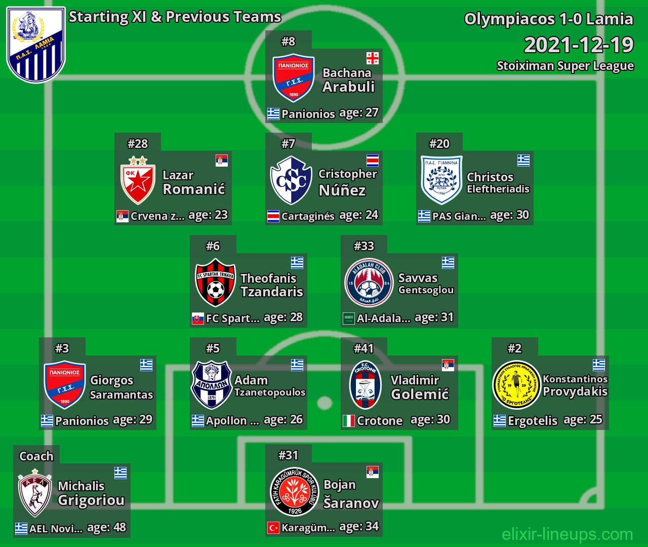 Lamia Starting XI & Previous Teams 2021-12-19