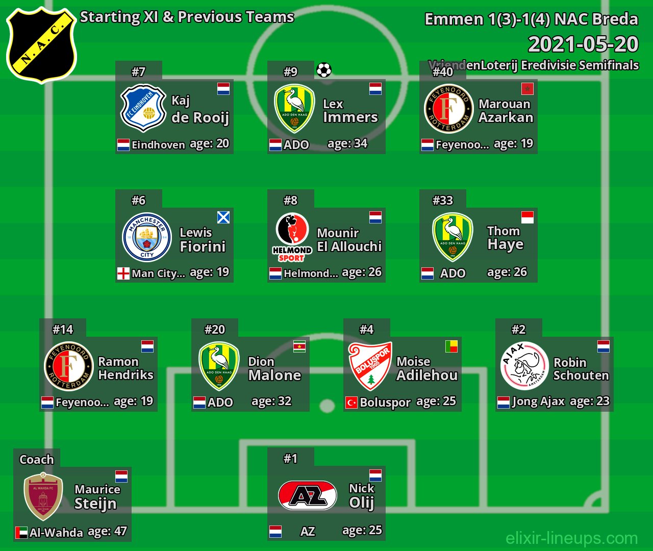 NAC Breda Starting XI & Previous Teams 2021-05-20