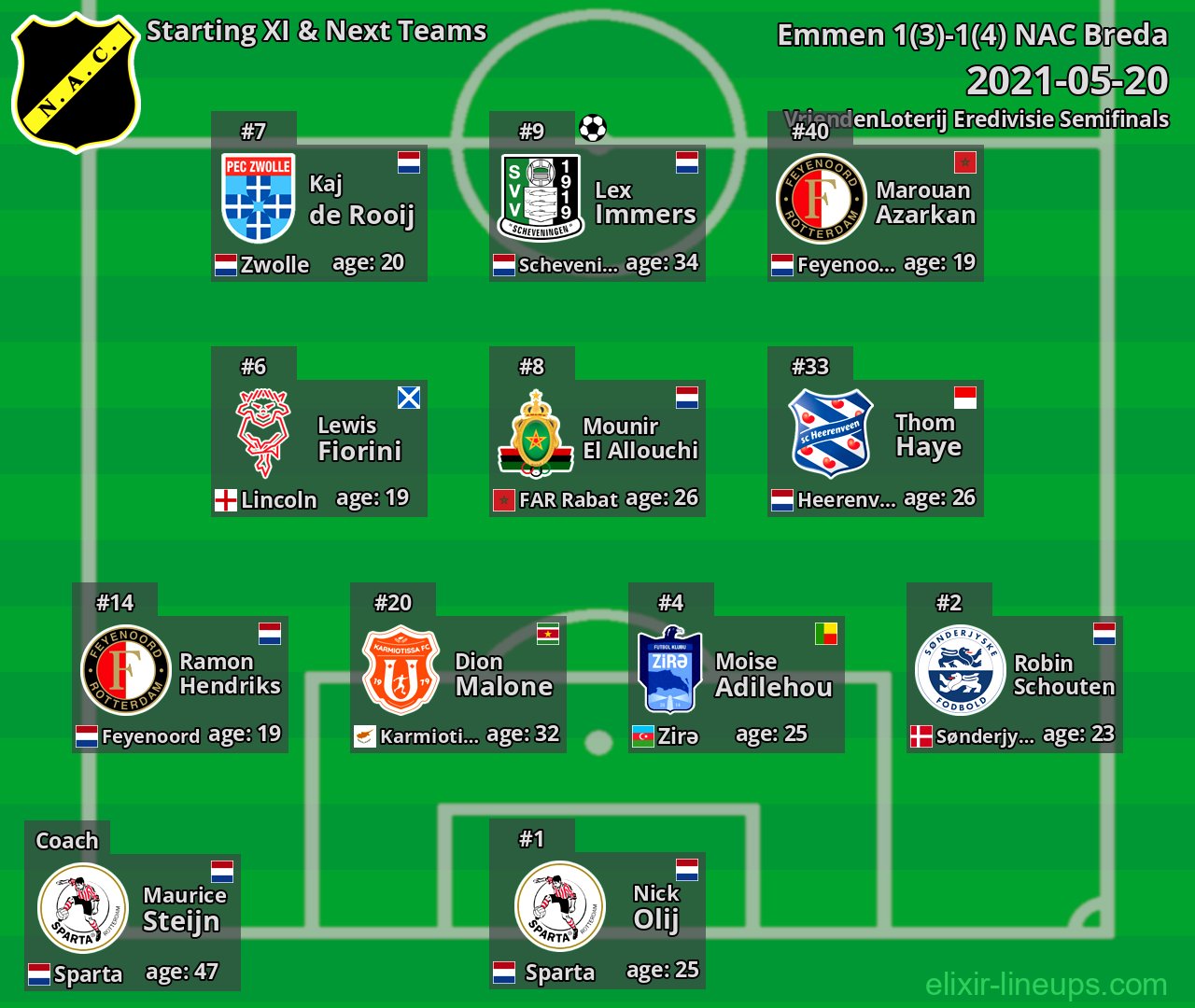 NAC Breda Starting XI & Next Teams 2021-05-20