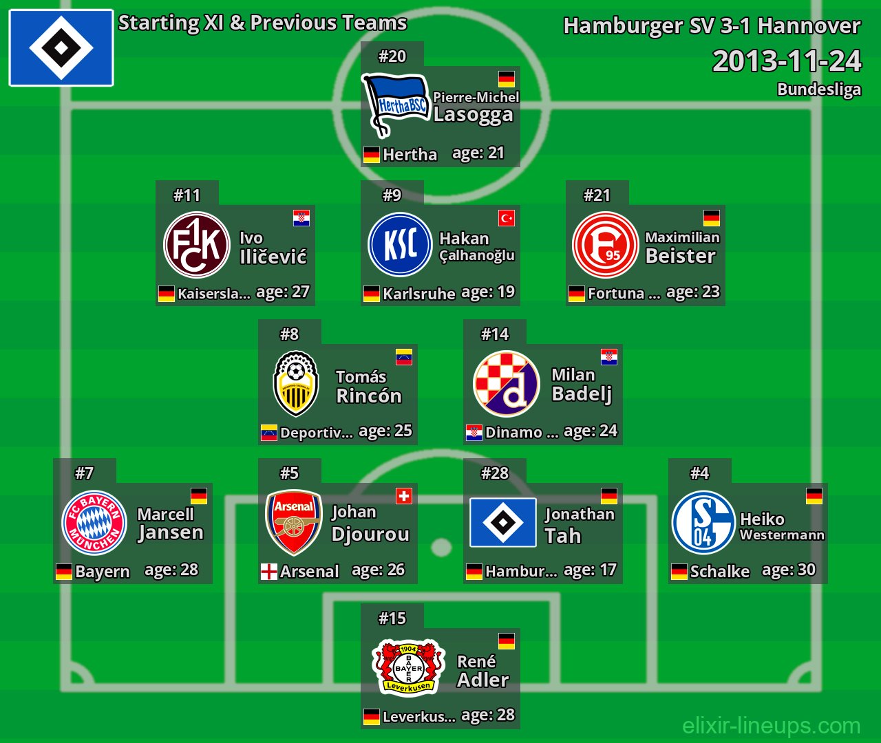 Hamburger SV Starting XI & Previous Teams 2013-11-24