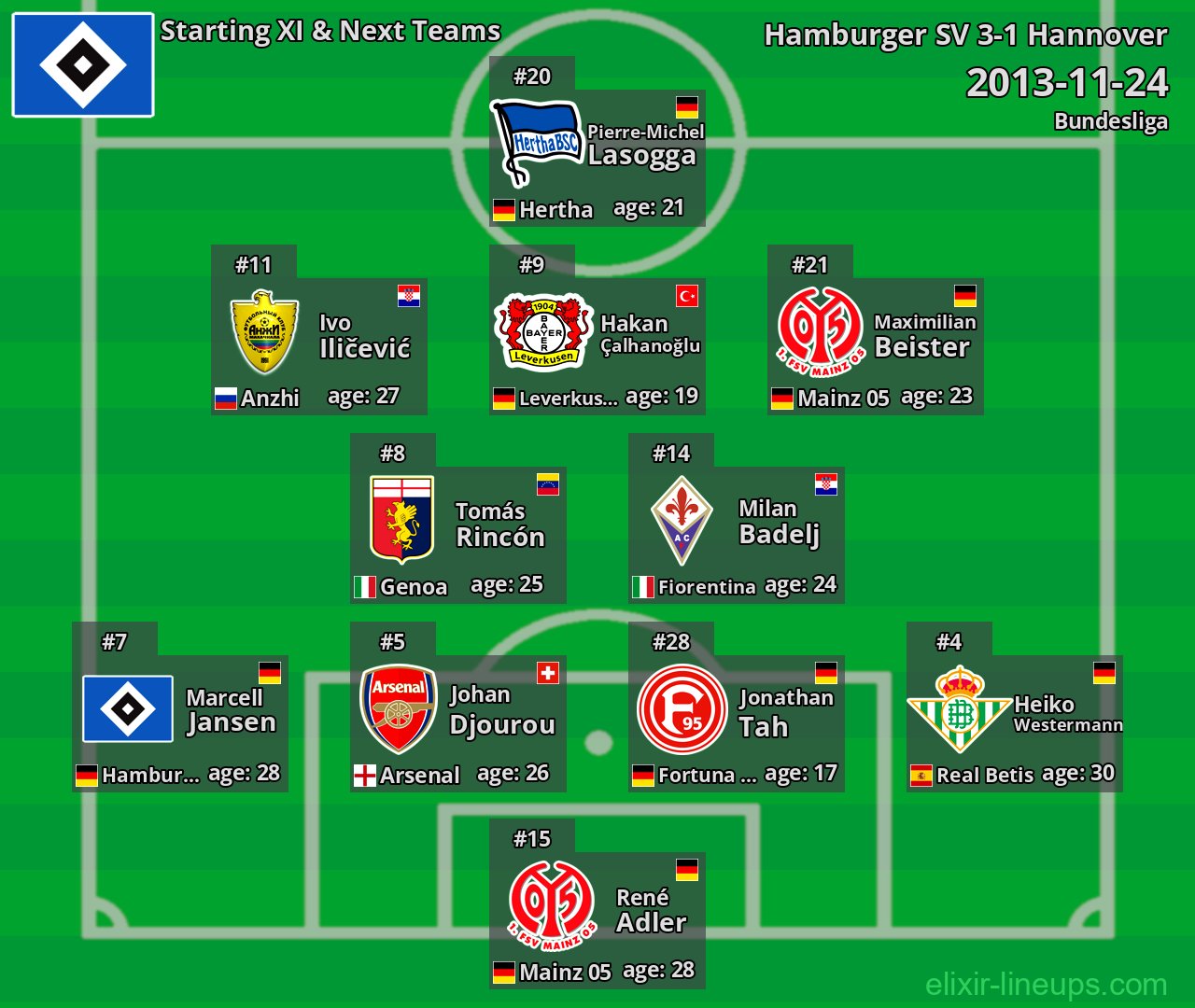 Hamburger SV Starting XI & Next Teams 2013-11-24