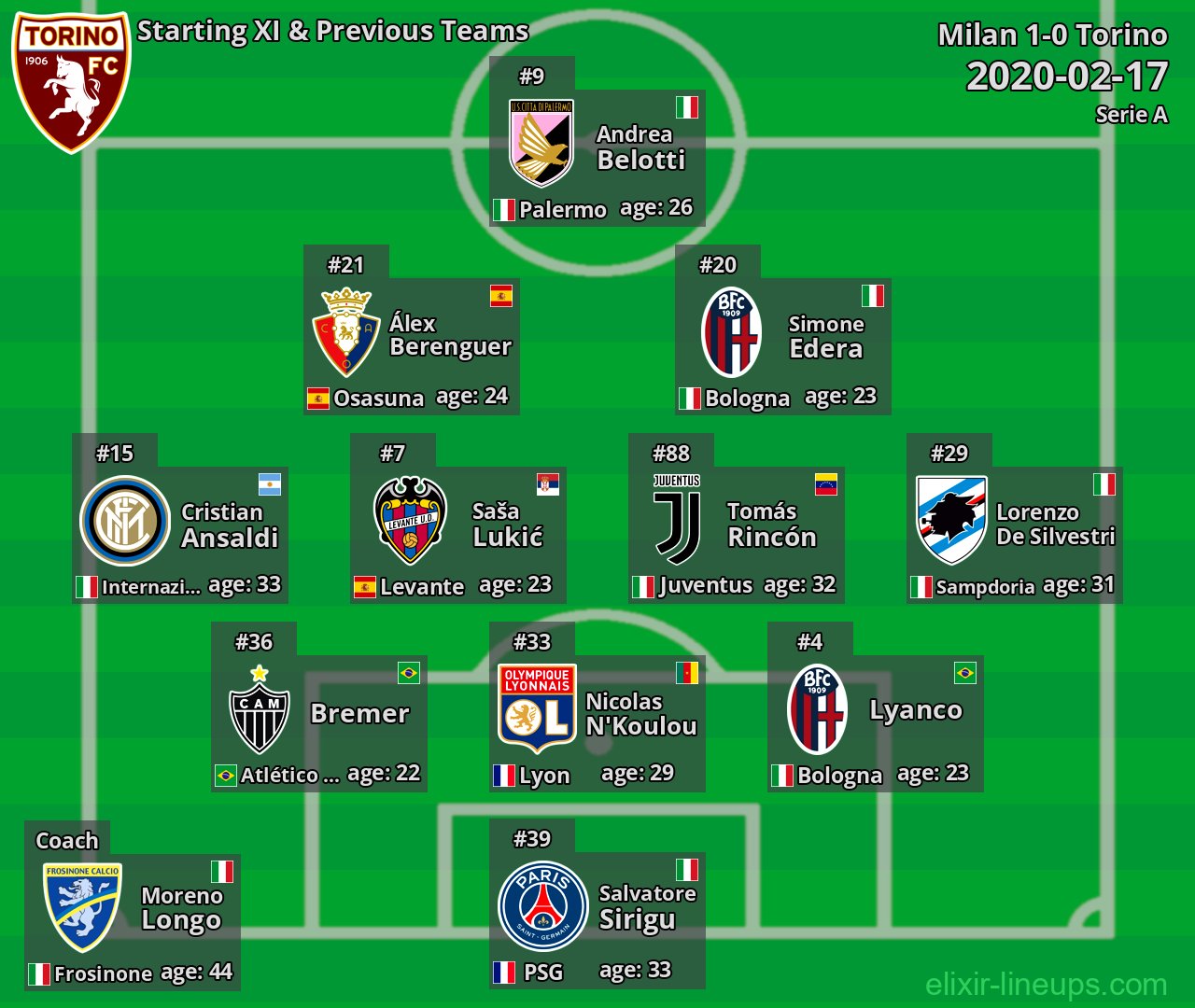 Torino Starting XI & Previous Teams 2020-02-17