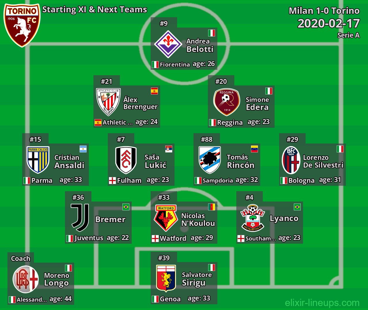 Torino Starting XI & Next Teams 2020-02-17