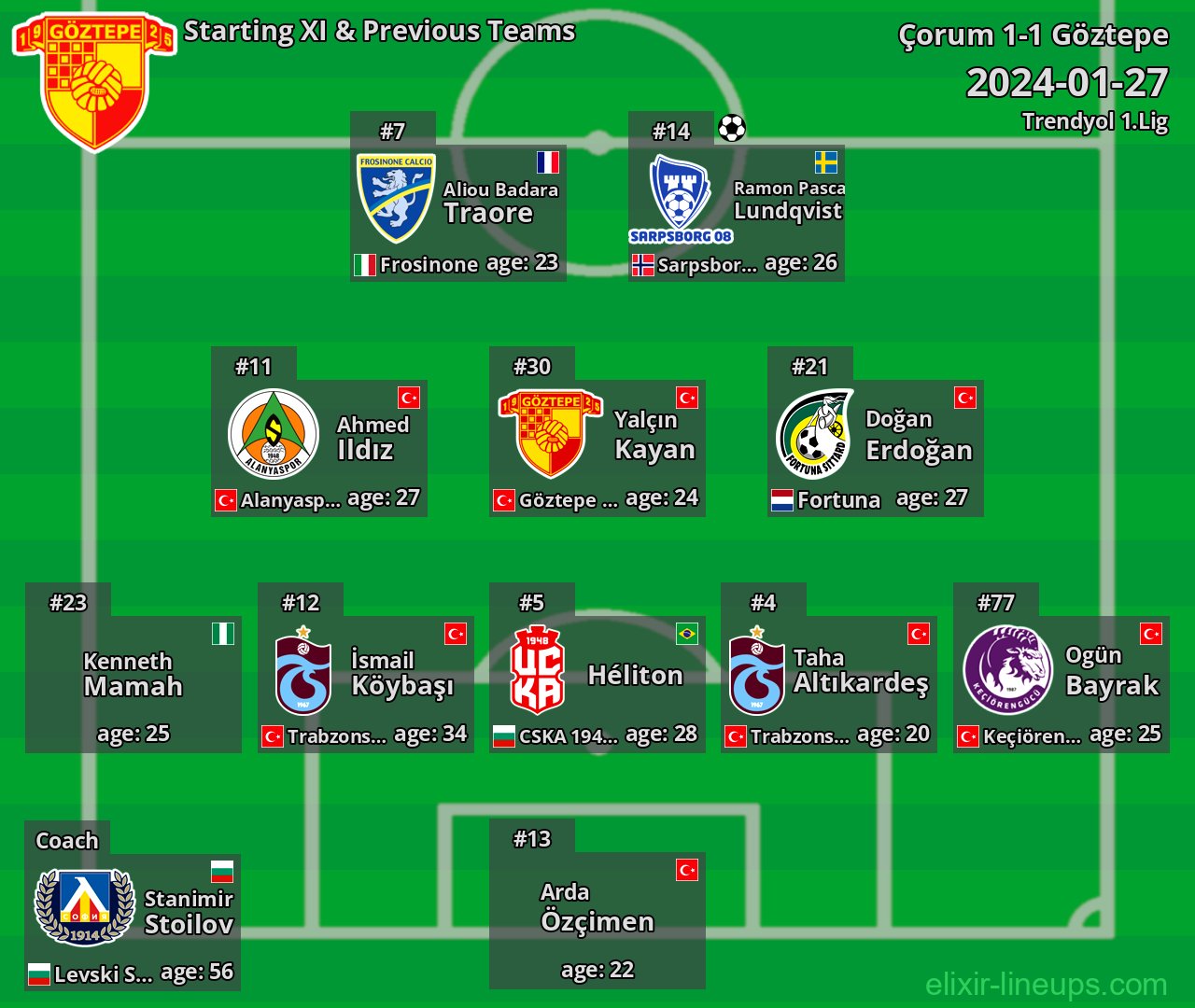Göztepe Starting XI & Previous Teams 2024-01-27