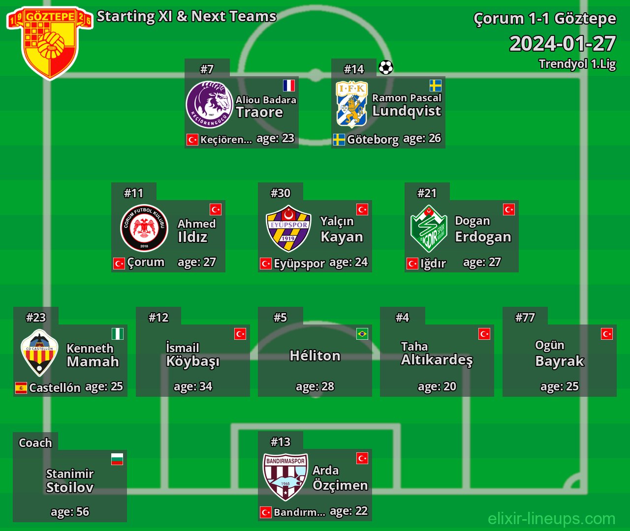 Göztepe Starting XI & Next Teams 2024-01-27