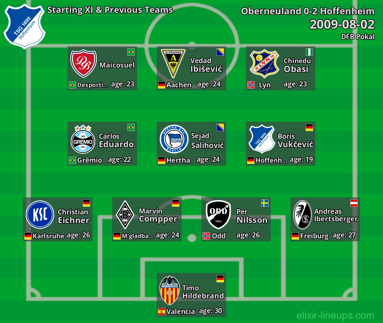 Hoffenheim Starting XI & Previous Teams 2009-08-02