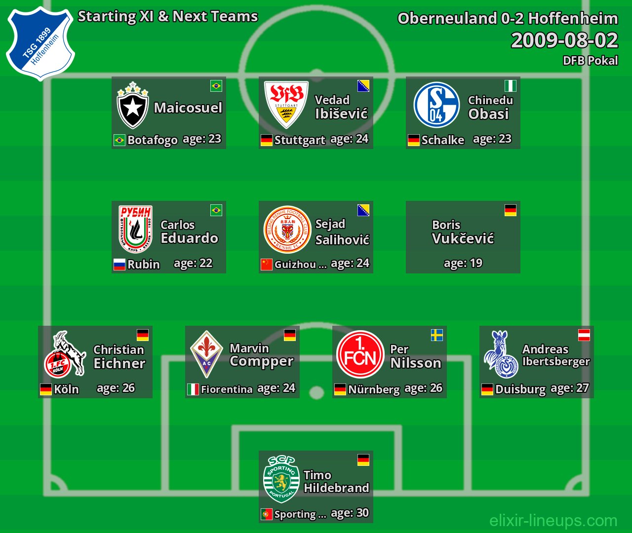 Hoffenheim Starting XI & Next Teams 2009-08-02