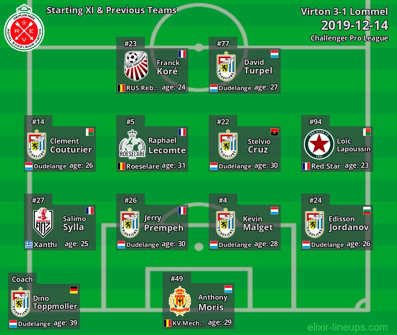 Virton Starting XI & Previous Teams 2019-12-14
