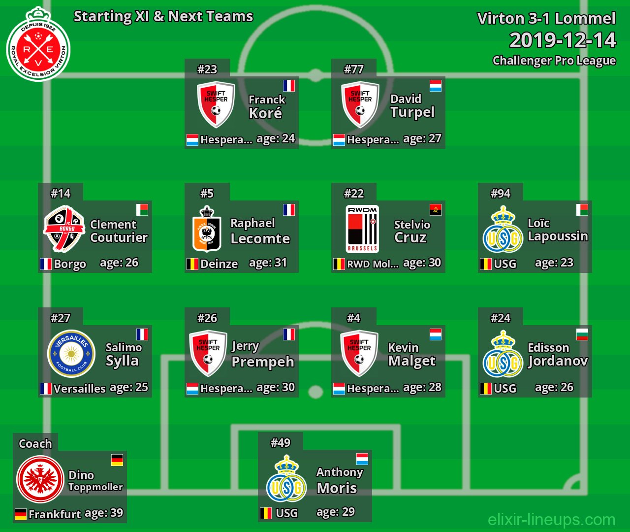 Virton Starting XI & Next Teams 2019-12-14