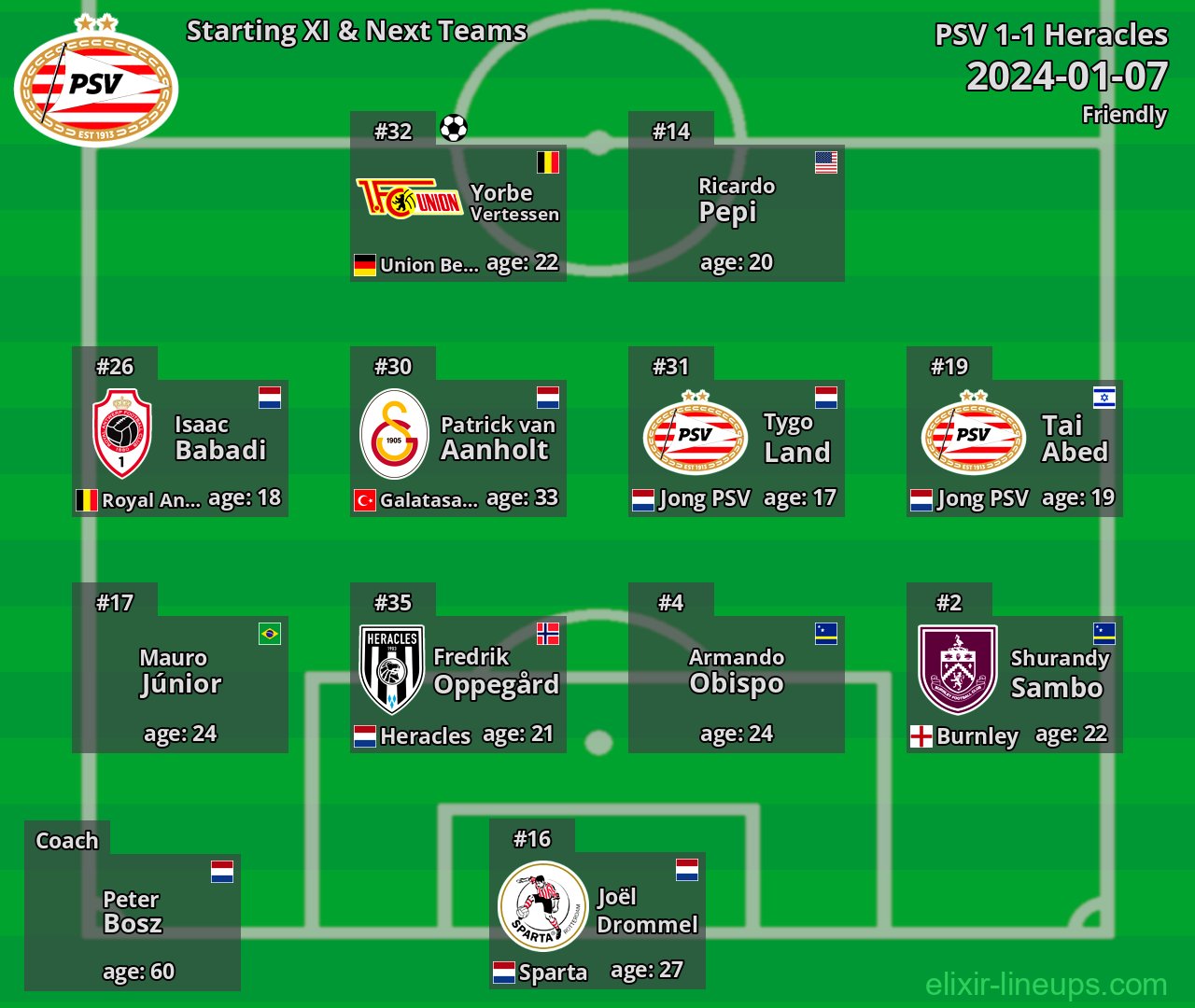 PSV Starting XI & Next Teams 2024-01-07