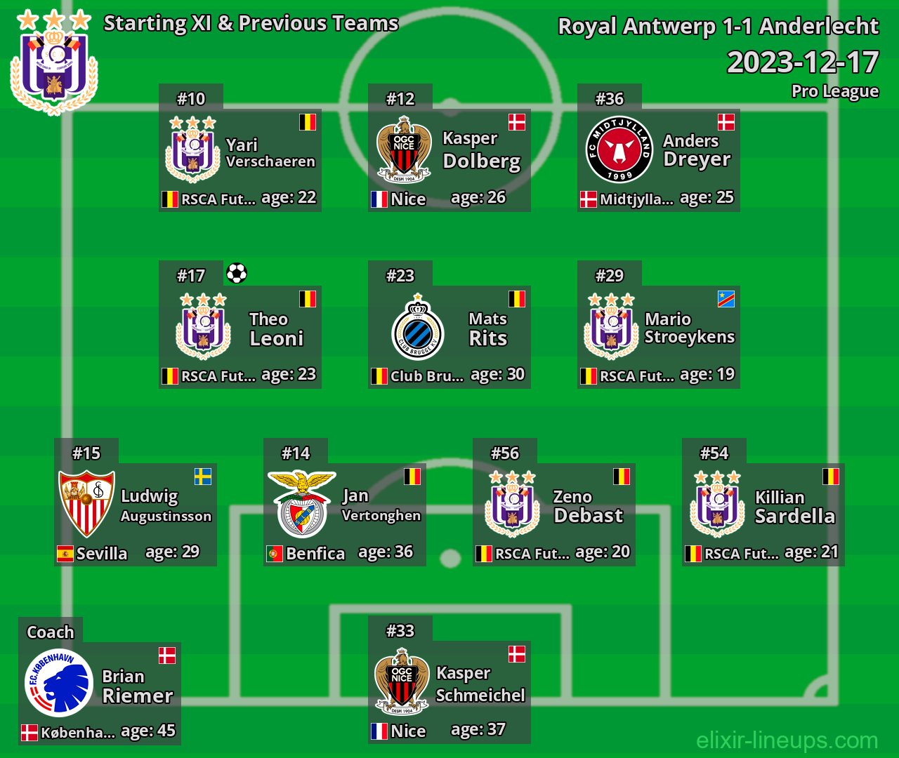 Anderlecht Starting XI & Previous Teams 2023-12-17