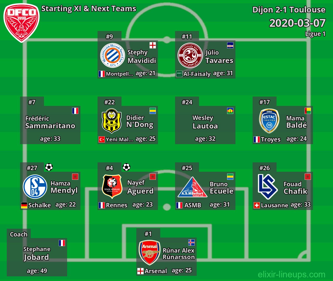 Dijon Starting XI & Next Teams 2020-03-07