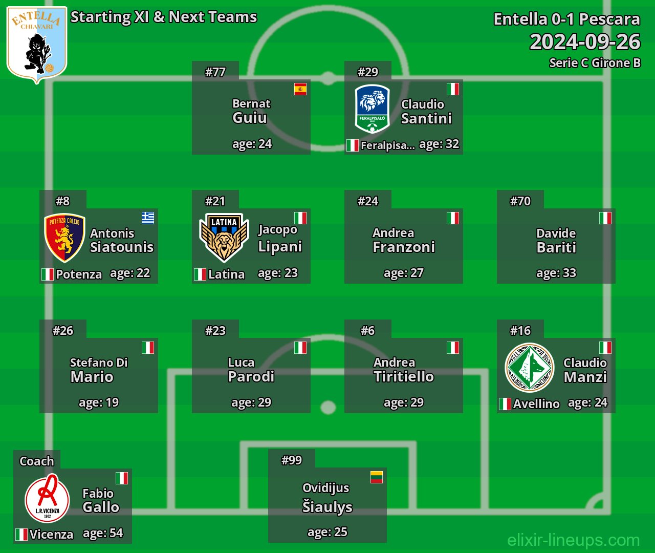 Entella Starting XI & Next Teams 2024-09-26