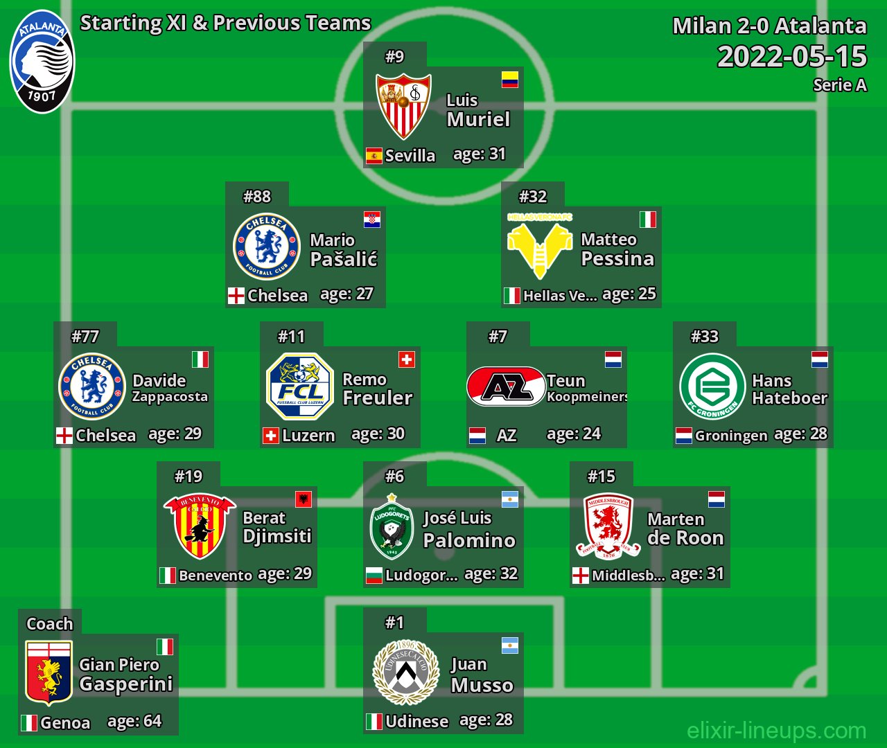 Atalanta Starting XI & Previous Teams 2022-05-15