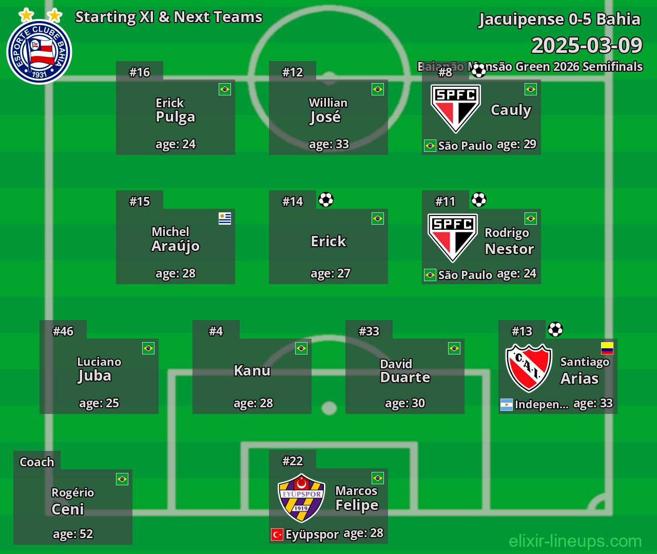 Bahia Starting XI & Next Teams 2025-03-09
