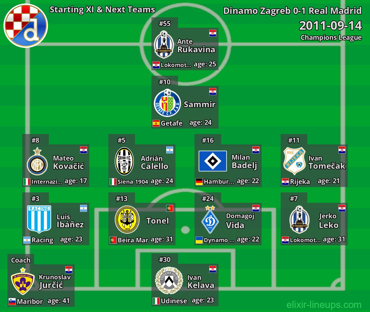 Dinamo Zagreb Starting XI & Next Teams 2011-09-14