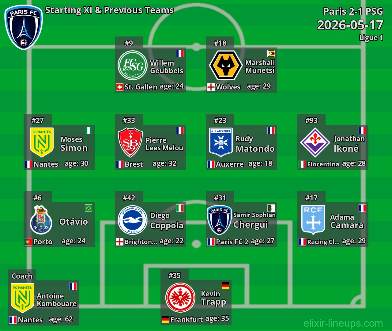 Paris Starting XI & Previous Teams 2026-05-17