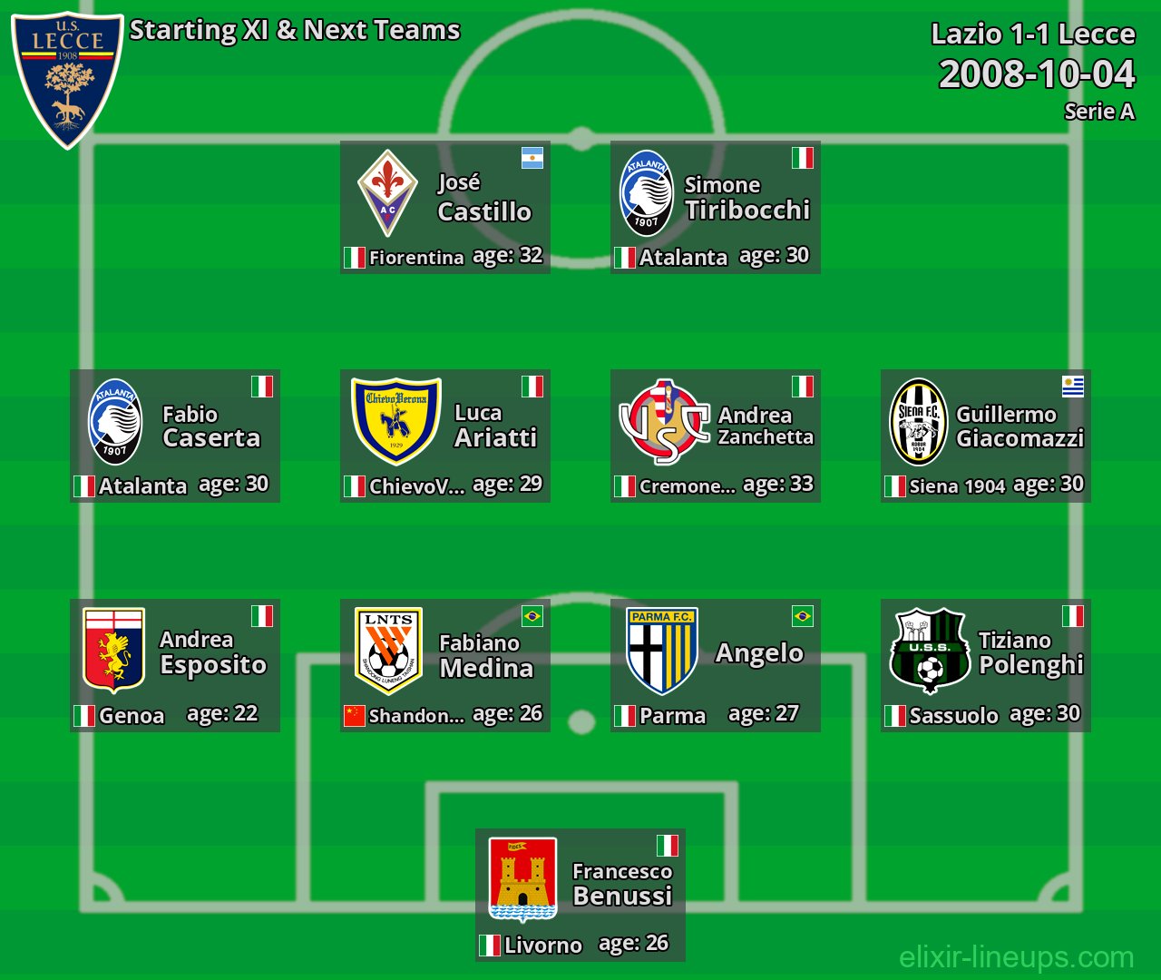 Lecce Starting XI & Next Teams 2008-10-04