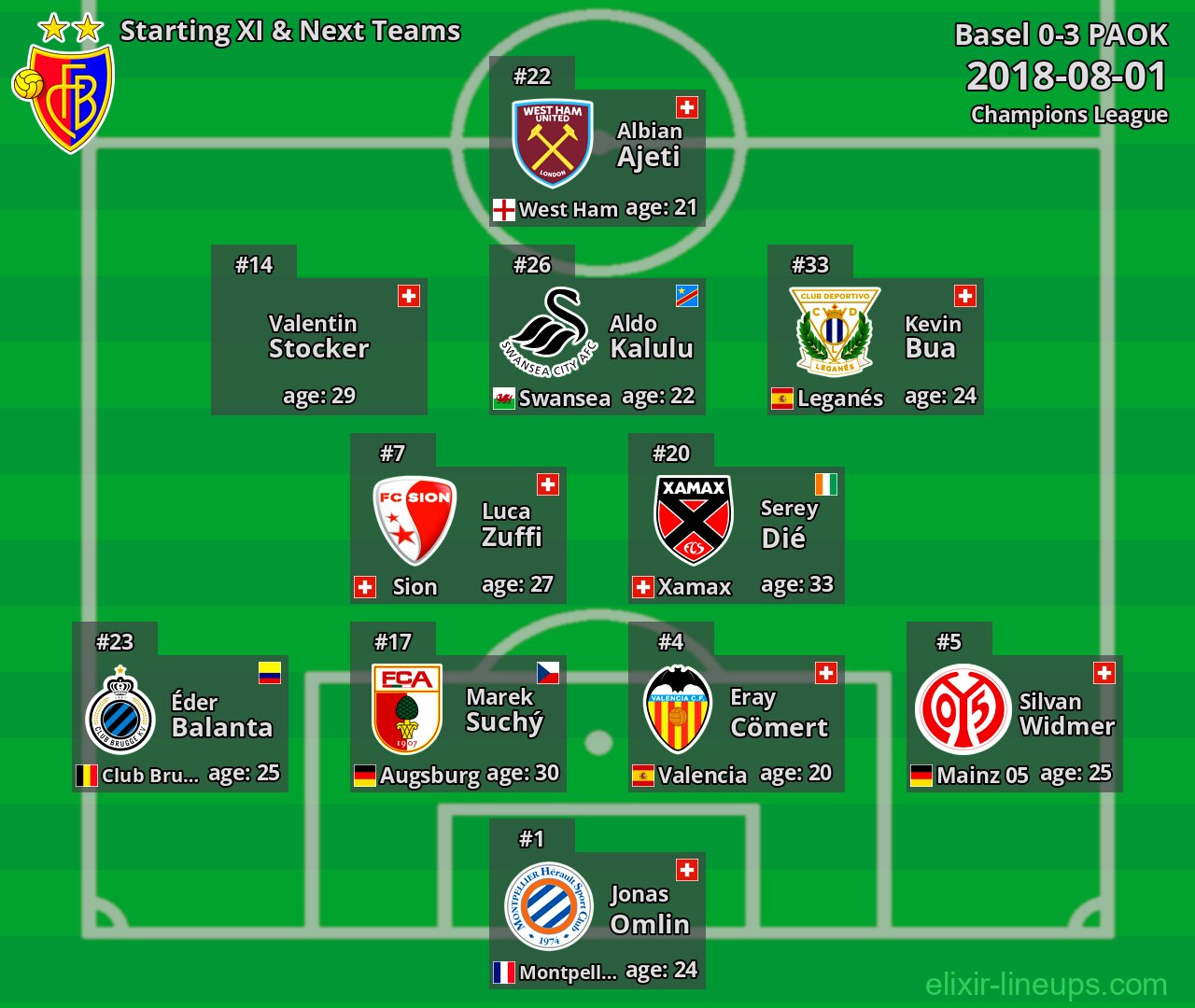 Basel Starting XI & Next Teams 2018-08-01