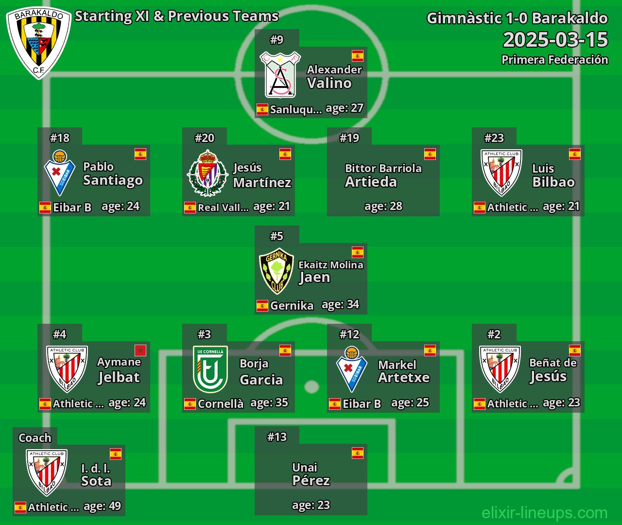 Barakaldo Starting XI & Previous Teams 2025-03-15