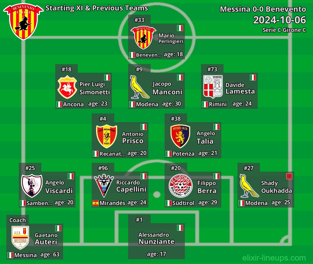 Benevento Starting XI & Previous Teams 2024-10-06