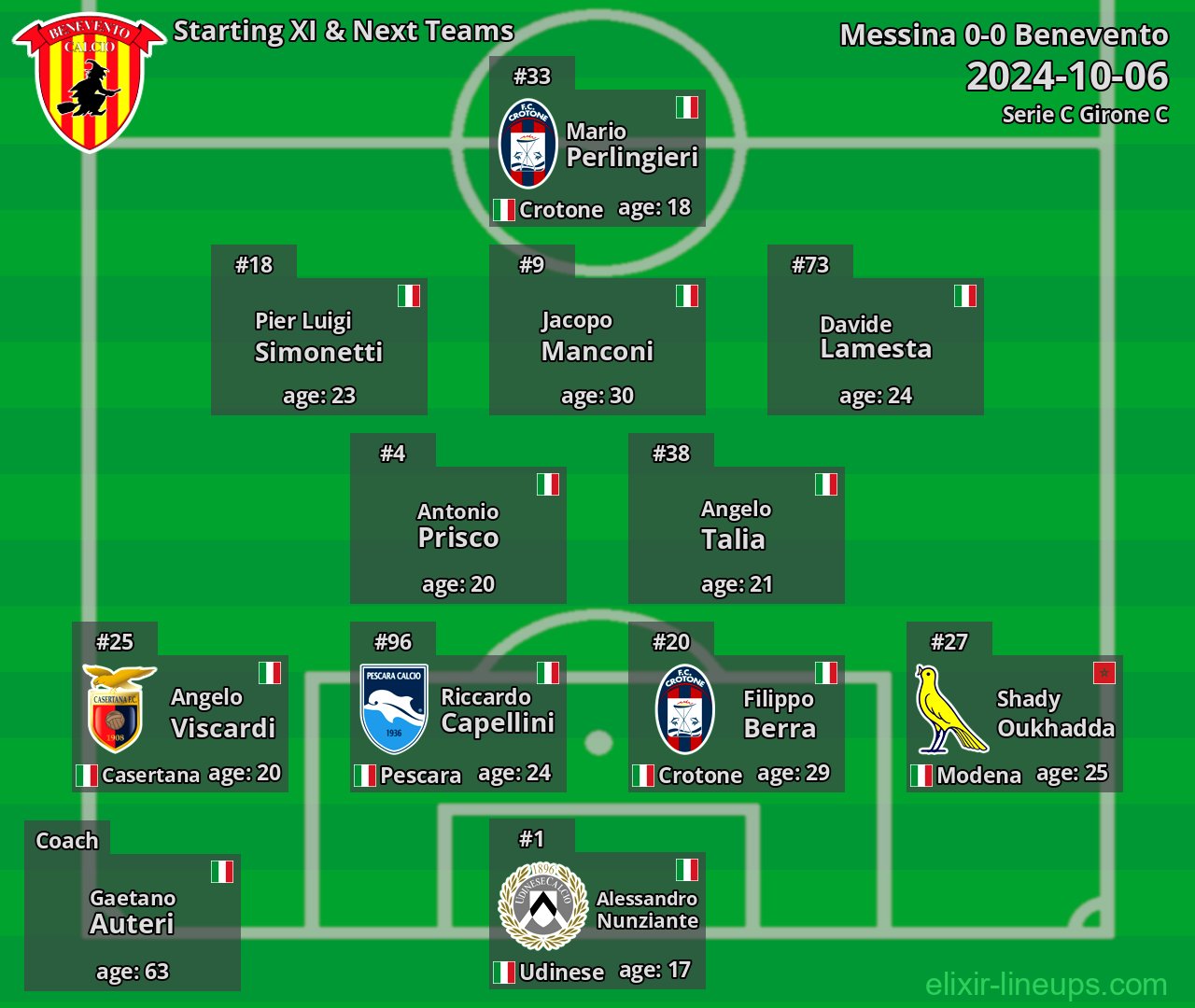 Benevento Starting XI & Next Teams 2024-10-06