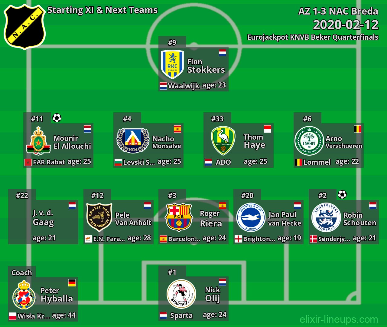 NAC Breda Starting XI & Next Teams 2020-02-12