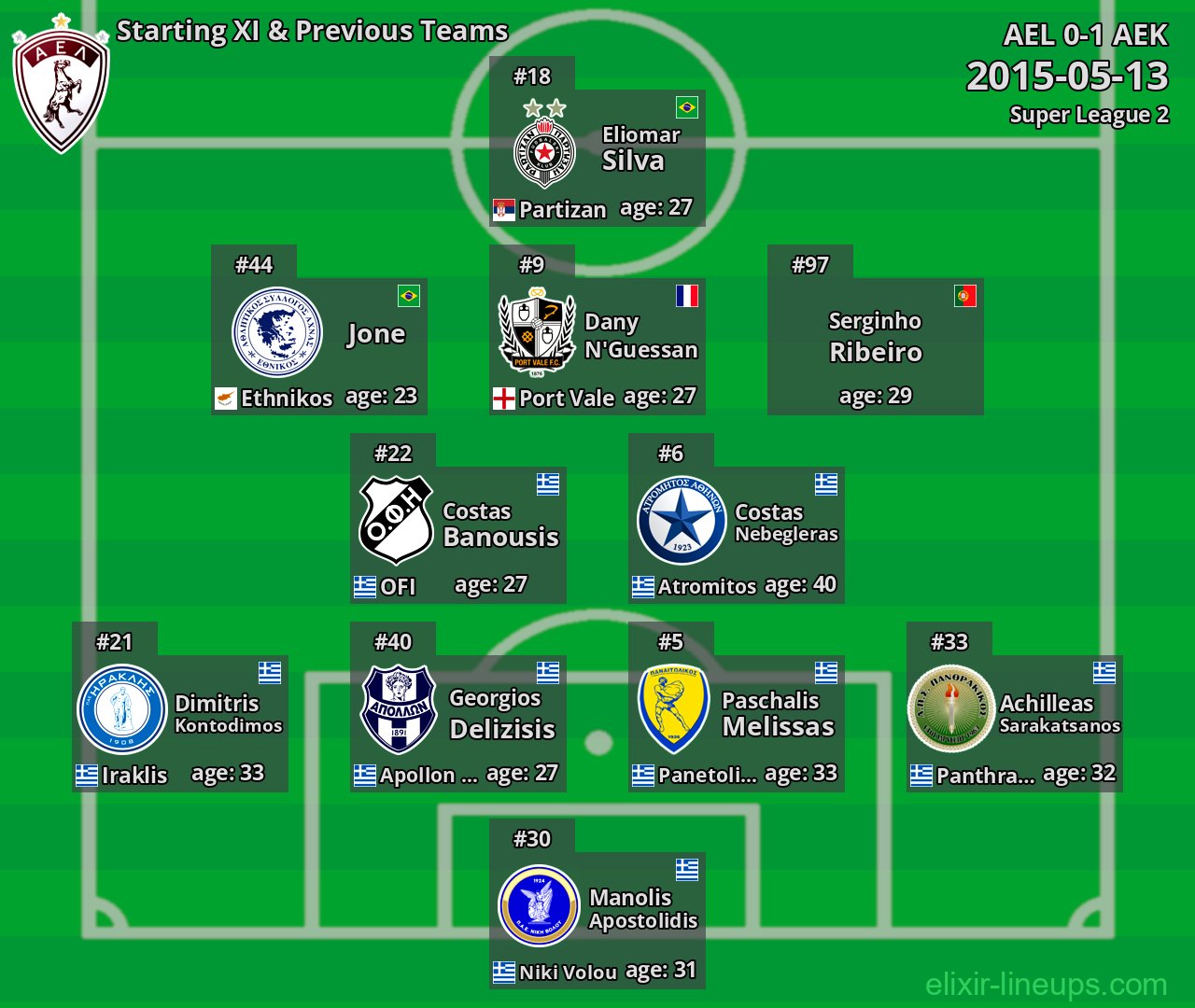 AEL Starting XI & Previous Teams 2015-05-13