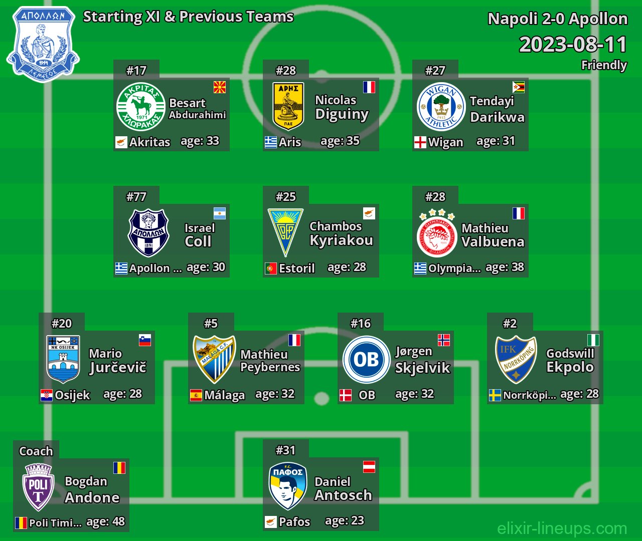 Apollon Starting XI & Previous Teams 2023-08-11