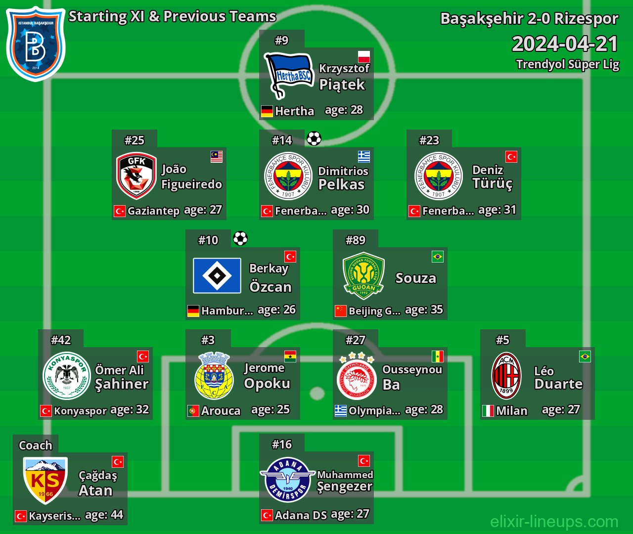 Başakşehir Starting XI & Previous Teams 2024-04-21