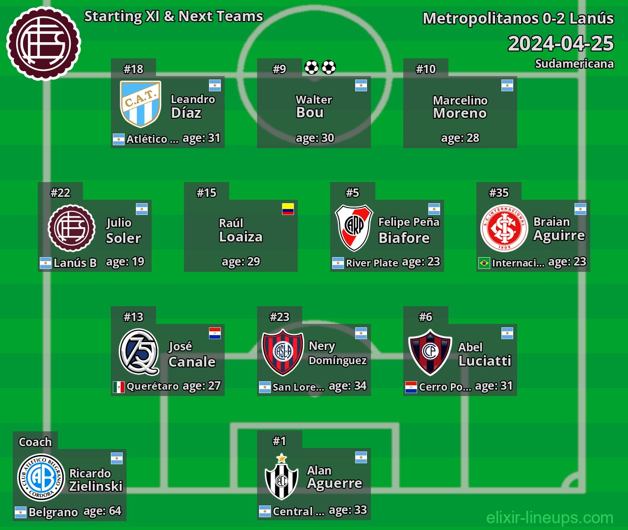 Lanús Starting XI & Next Teams 2024-04-25
