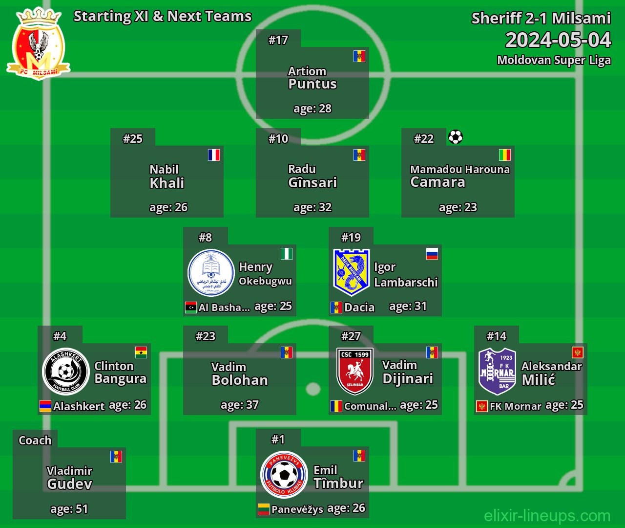 Milsami Starting XI & Next Teams 2024-05-04