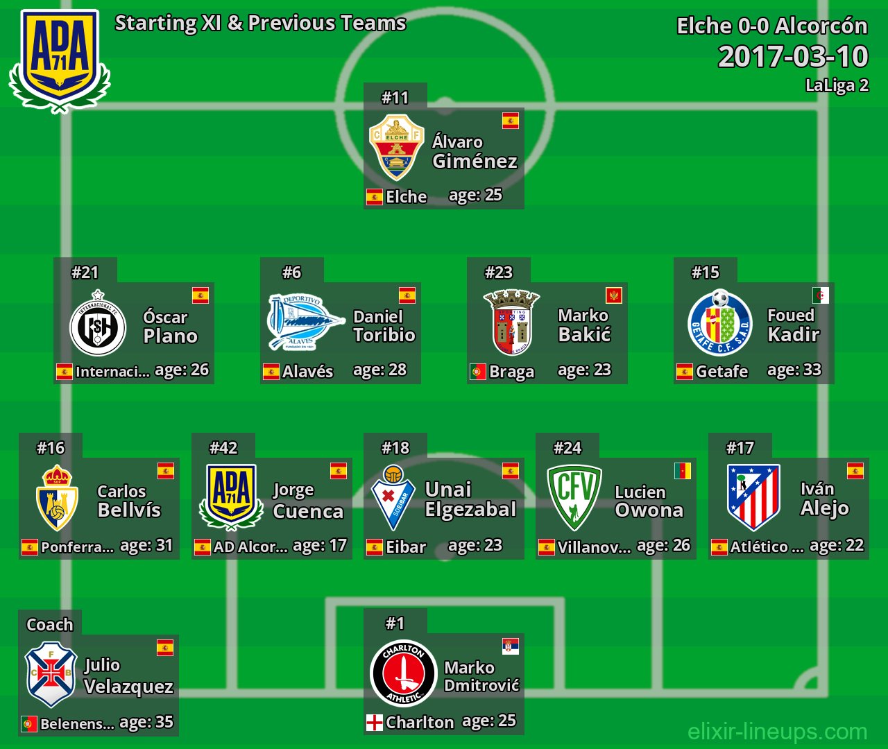 Alcorcón Starting XI & Previous Teams 2017-03-10