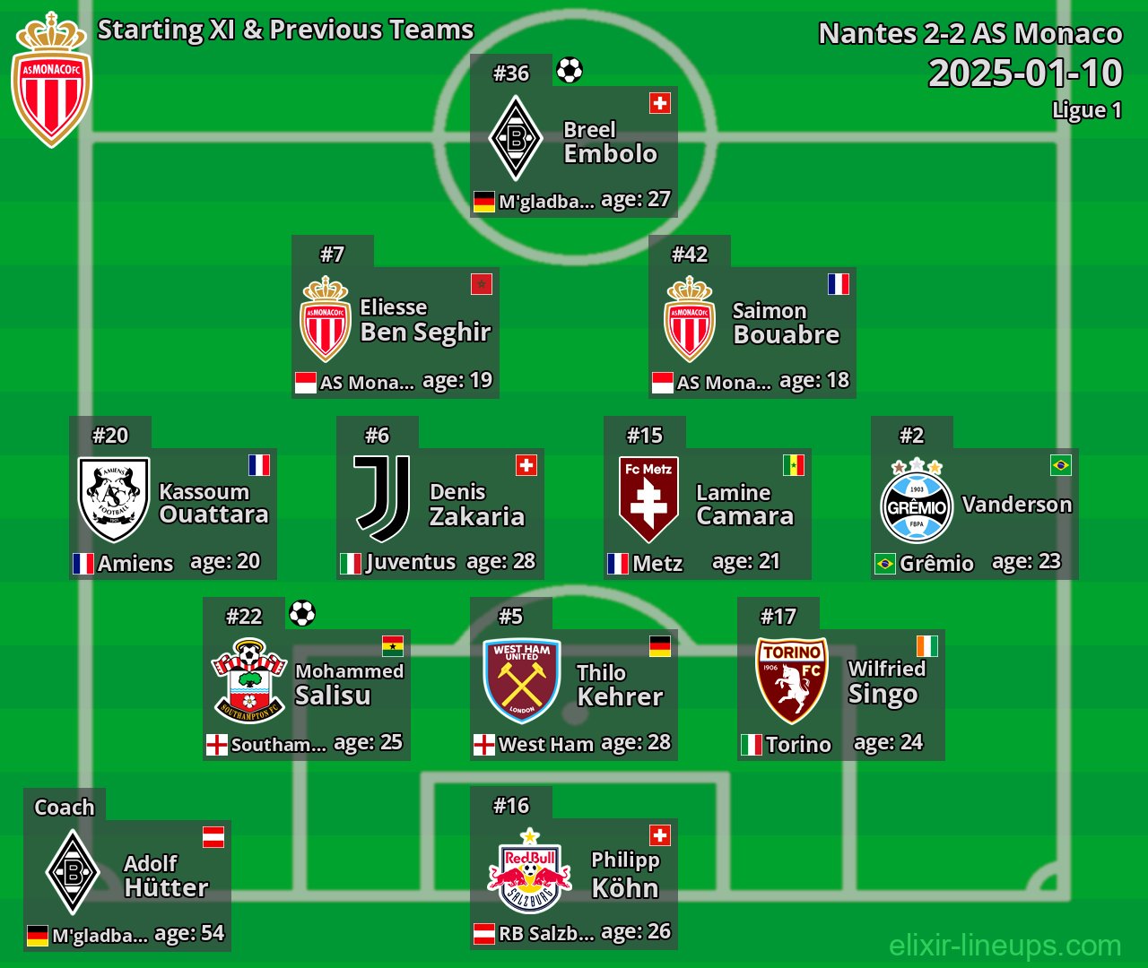 AS Monaco Starting XI & Previous Teams 2025-01-10