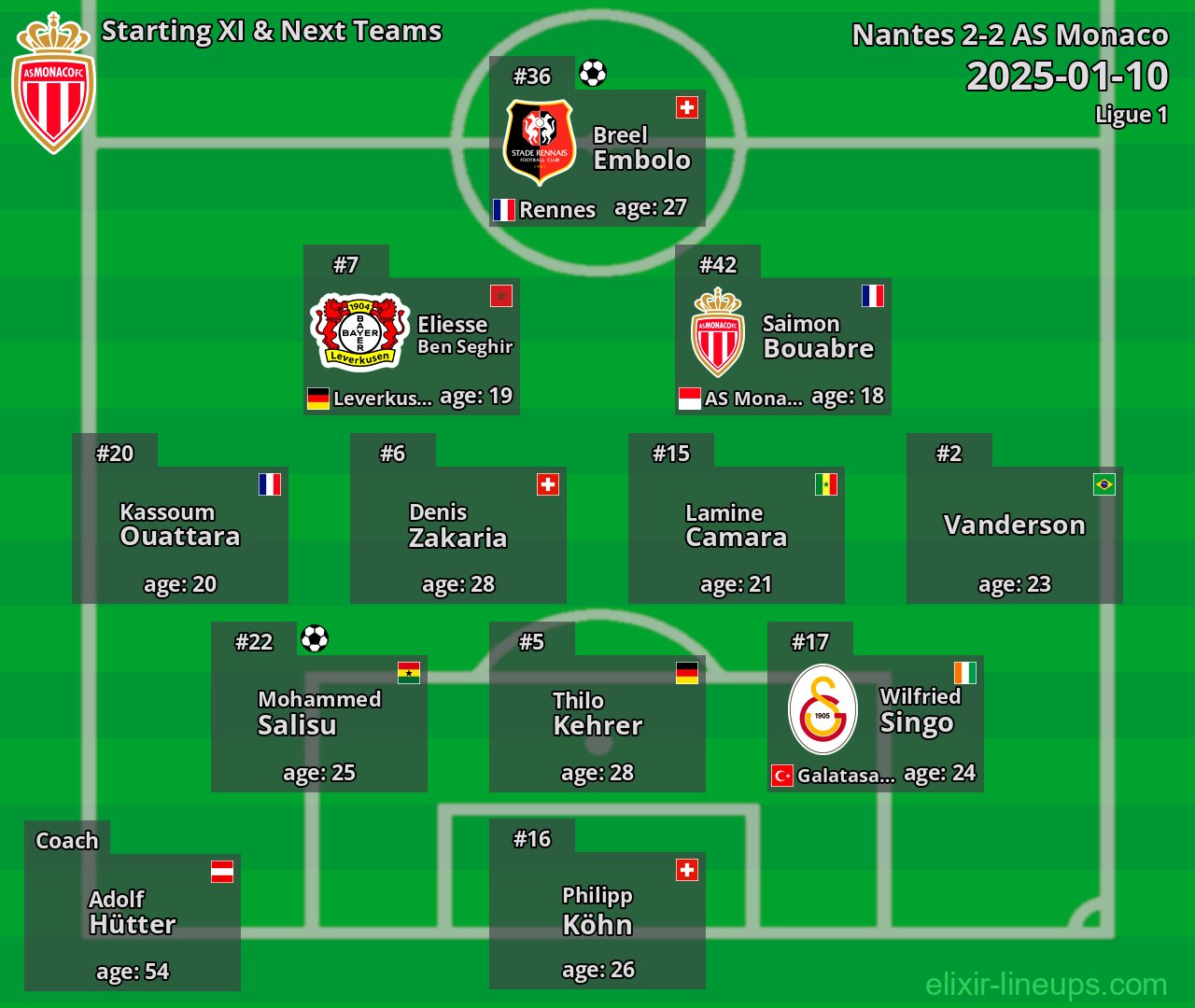 AS Monaco Starting XI & Next Teams 2025-01-10