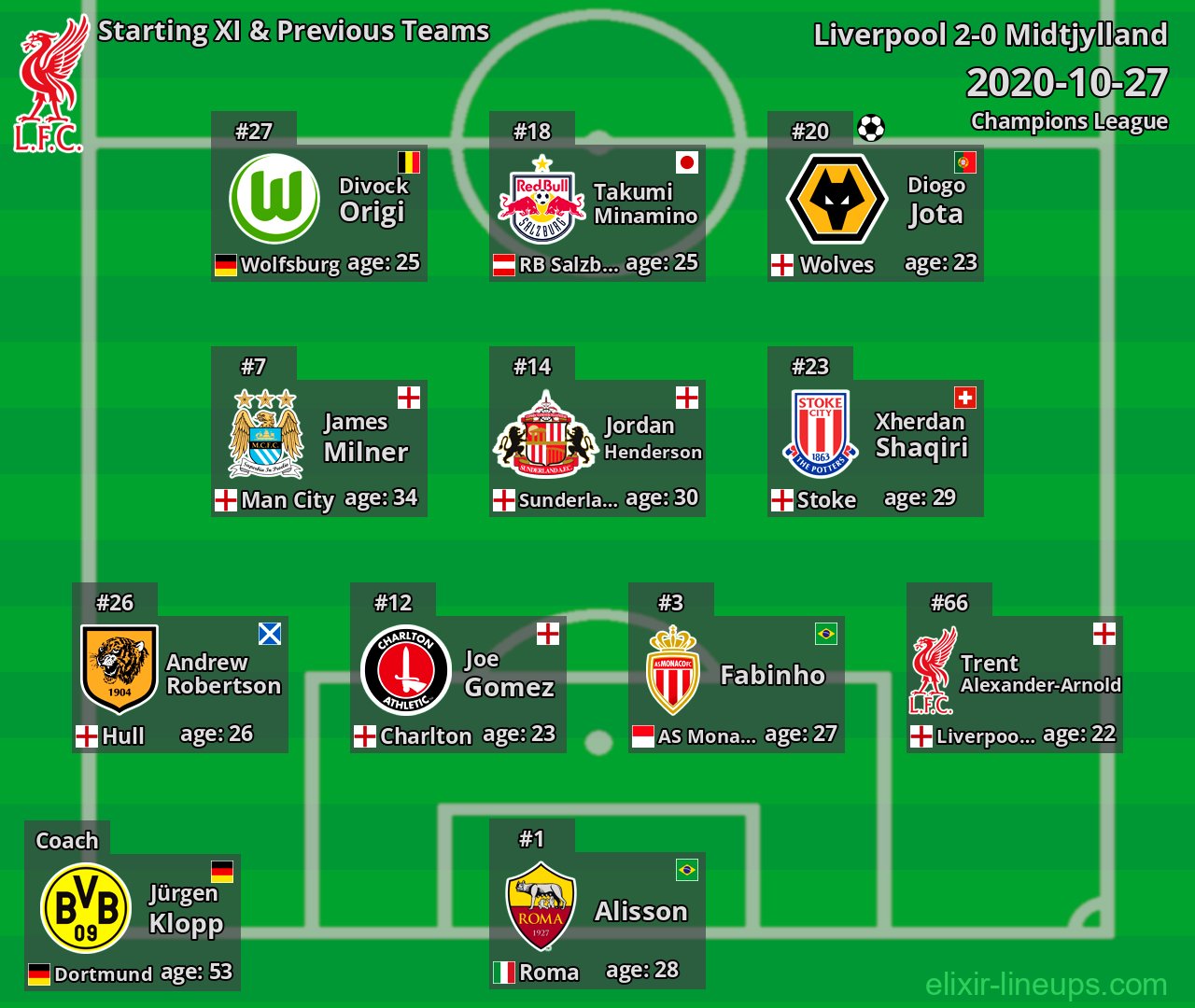 Liverpool Starting XI & Previous Teams 2020-10-27