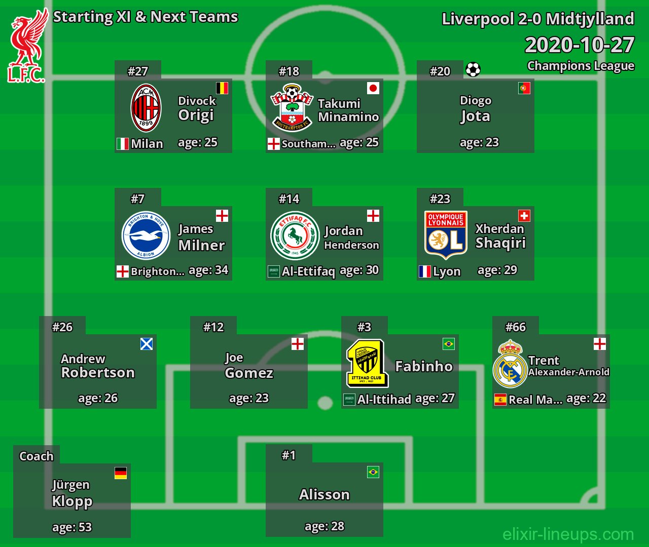 Liverpool Starting XI & Next Teams 2020-10-27