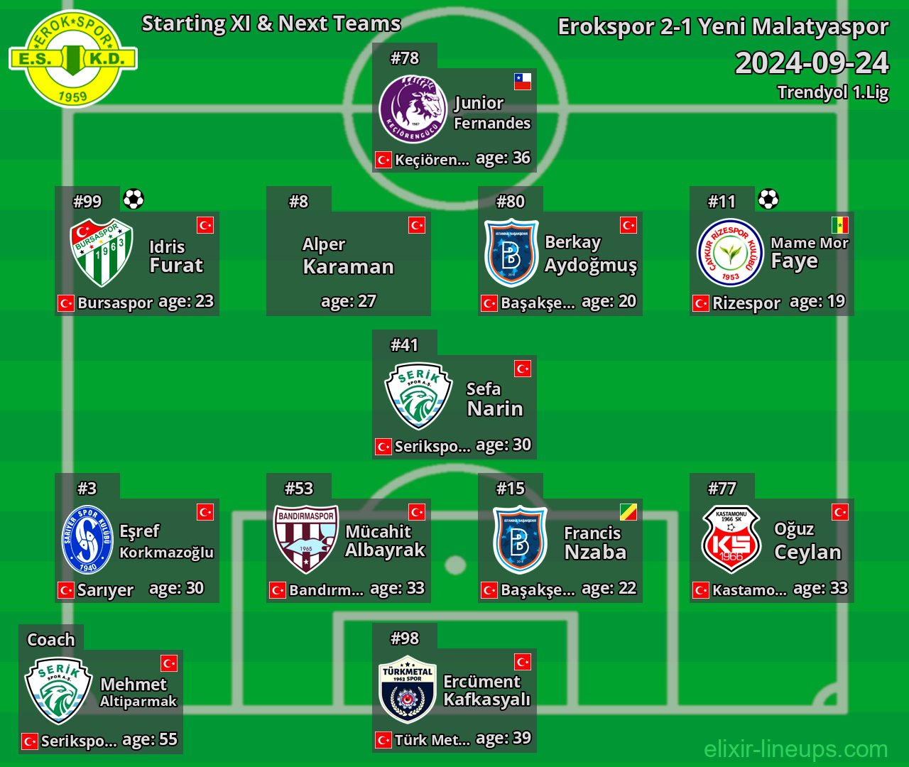 Erokspor Starting XI & Next Teams 2024-09-24