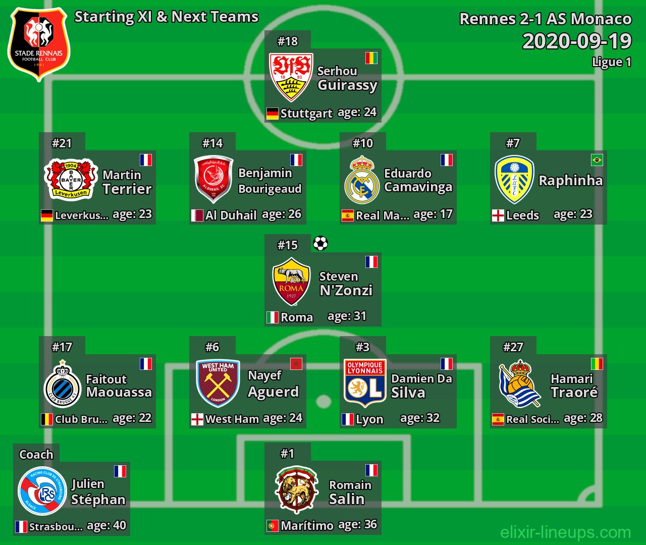 Rennes Starting XI & Next Teams 2020-09-19