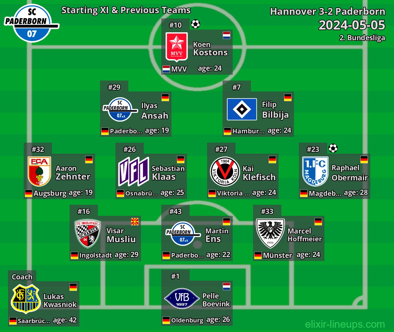 Paderborn Starting XI & Previous Teams 2024-05-05