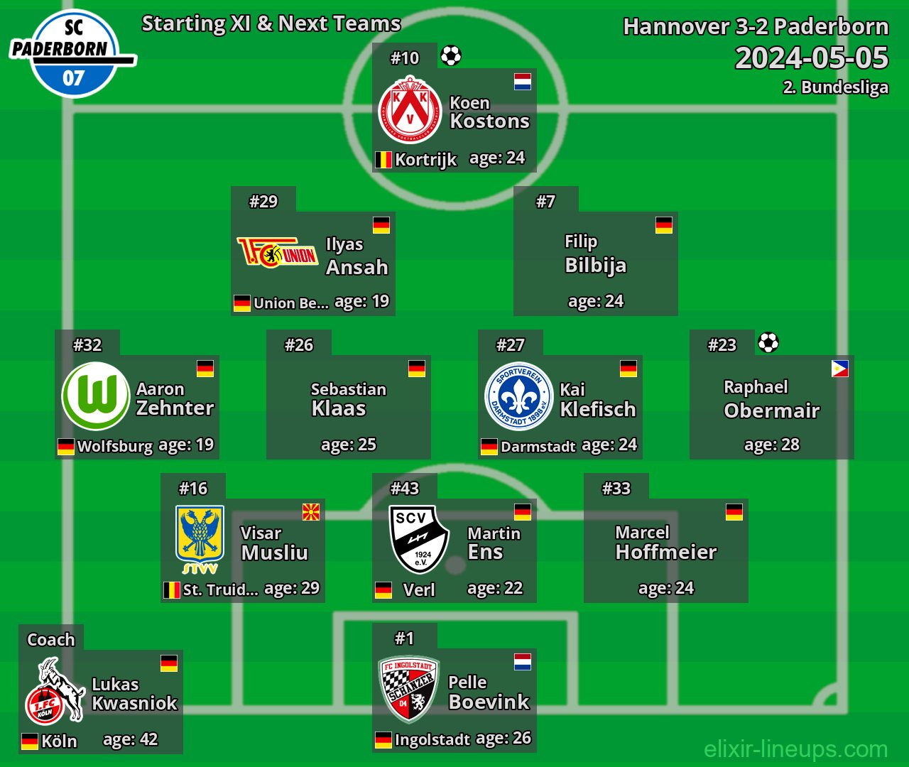 Paderborn Starting XI & Next Teams 2024-05-05