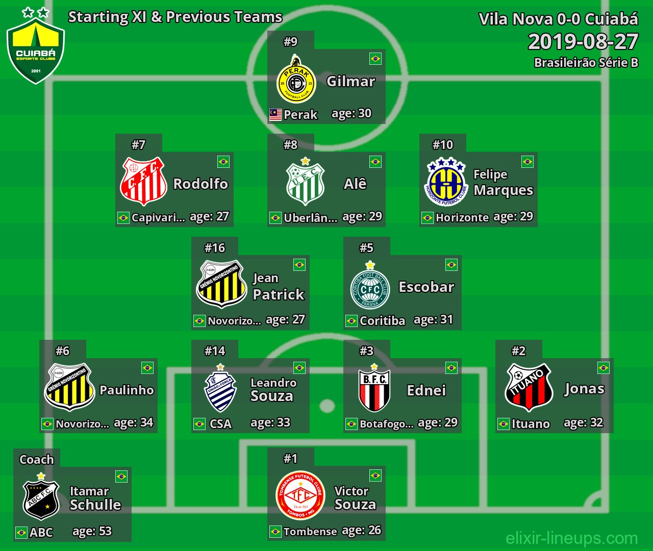 Cuiabá Starting XI & Previous Teams 2019-08-27