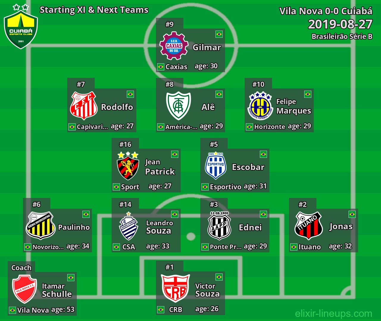 Cuiabá Starting XI & Next Teams 2019-08-27
