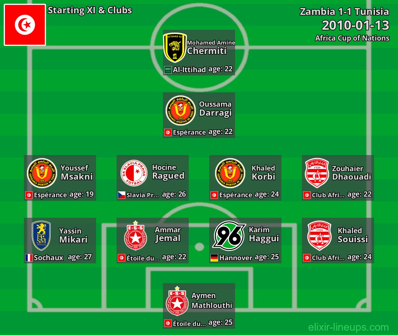 Tunisia Starting XI 2010-01-13