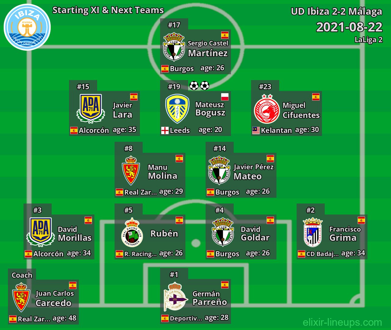 UD Ibiza Starting XI & Next Teams 2021-08-22