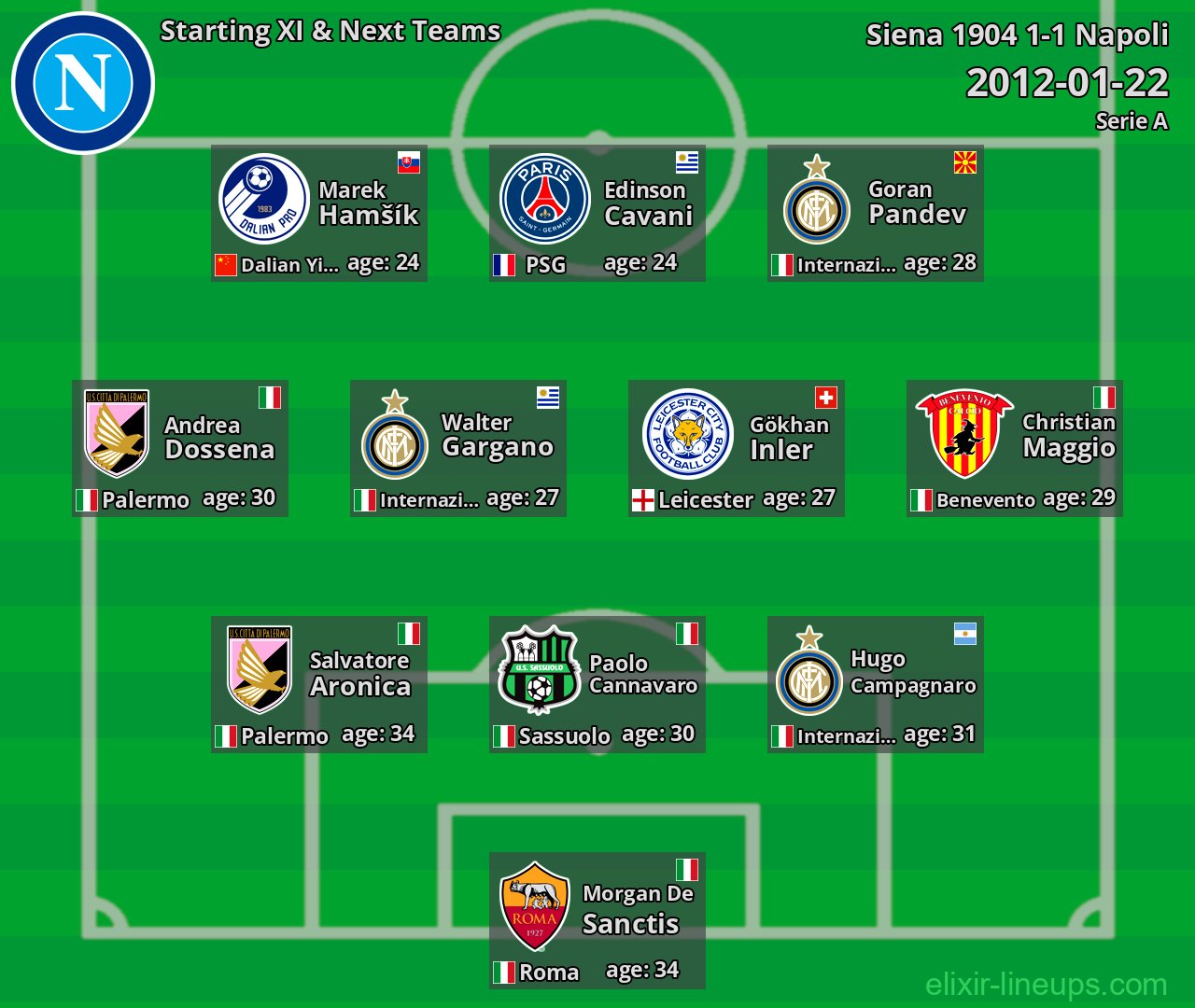 Napoli Starting XI & Next Teams 2012-01-22